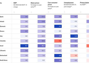 Colombia es la sexta mejor economía del mundo en 2024, revela The Economist
