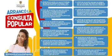 Estas son las preguntas de la consulta popular que pretende hacer el Gobierno Nacional