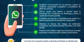 GAULA de la Policía Nacional alerta sobre una peligrosa modalidad de extorsión digital
