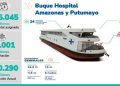 Gobierno avanza en la construcción del segundo hospital fluvial del país con inversión de más de $55.000 millones
